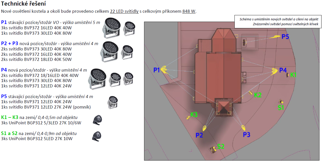 Technické řešení veřejného osvětlení kolem kostela